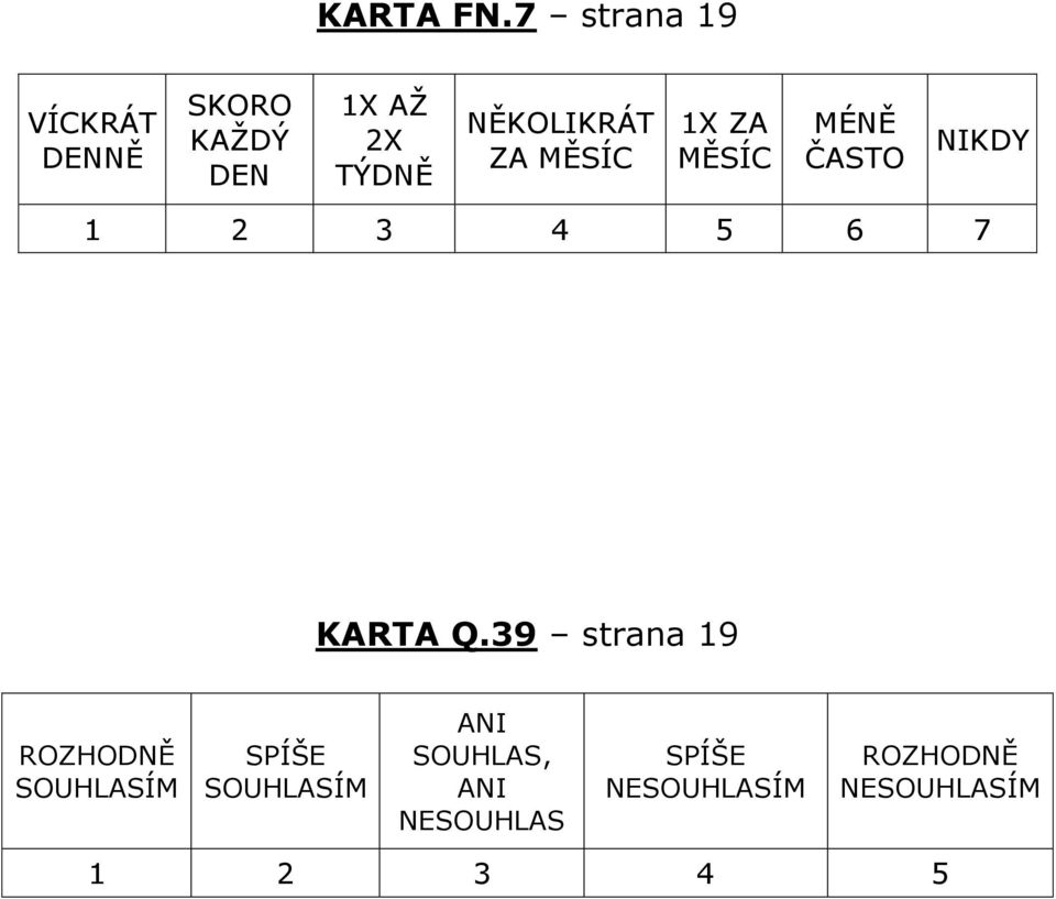 TÝDNĚ NĚKOLIKRÁT ZA MĚSÍC 1X ZA MĚSÍC MÉNĚ ČASTO