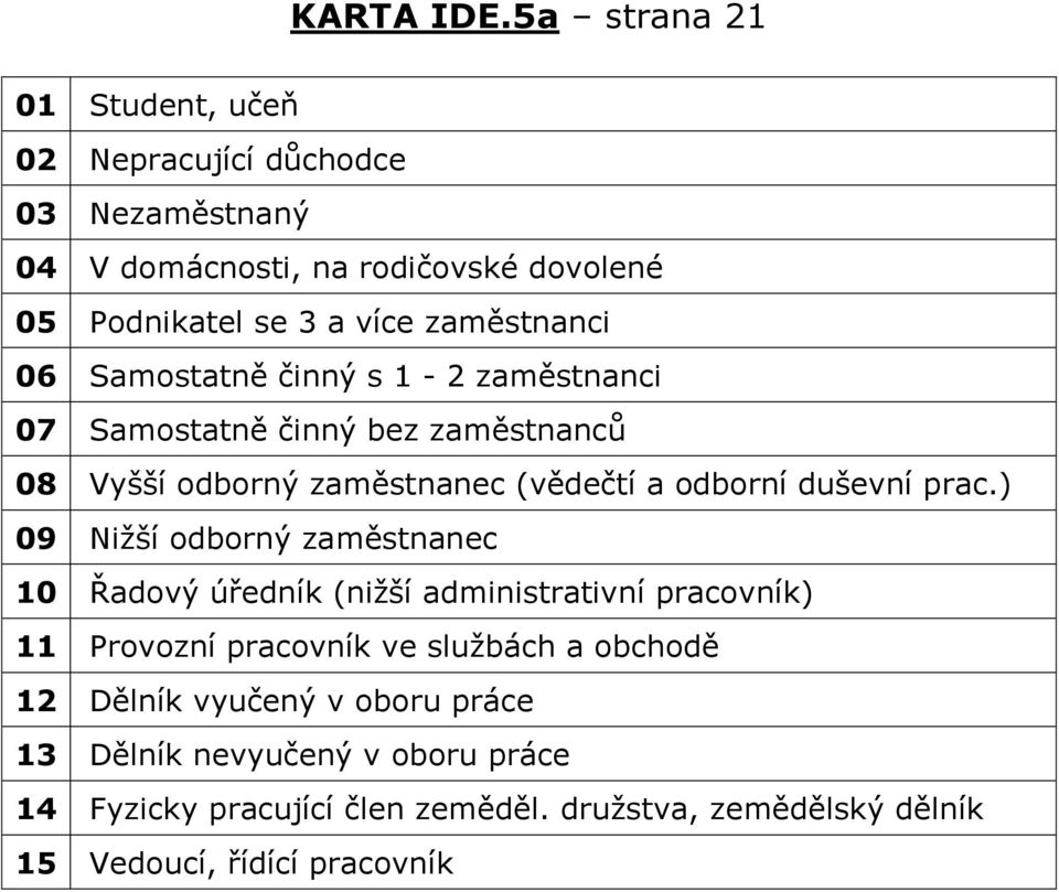 zaměstnanci 06 Samostatně činný s 1-2 zaměstnanci 07 Samostatně činný bez zaměstnanců 08 Vyšší odborný zaměstnanec (vědečtí a odborní duševní