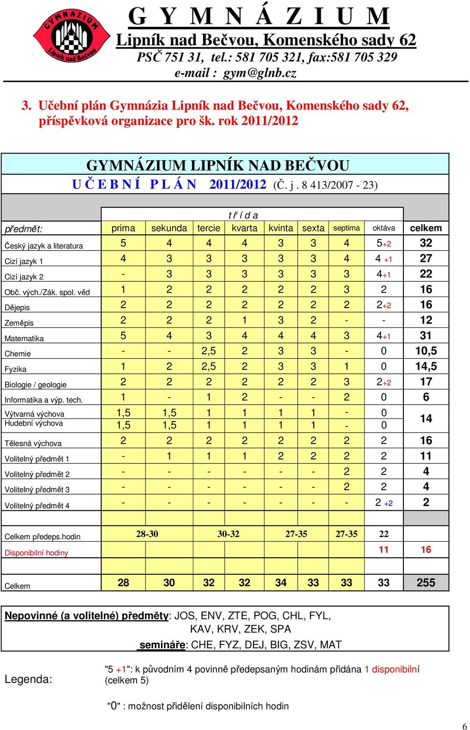 3 3 4+1 22 Obč. vých./zák. spol.