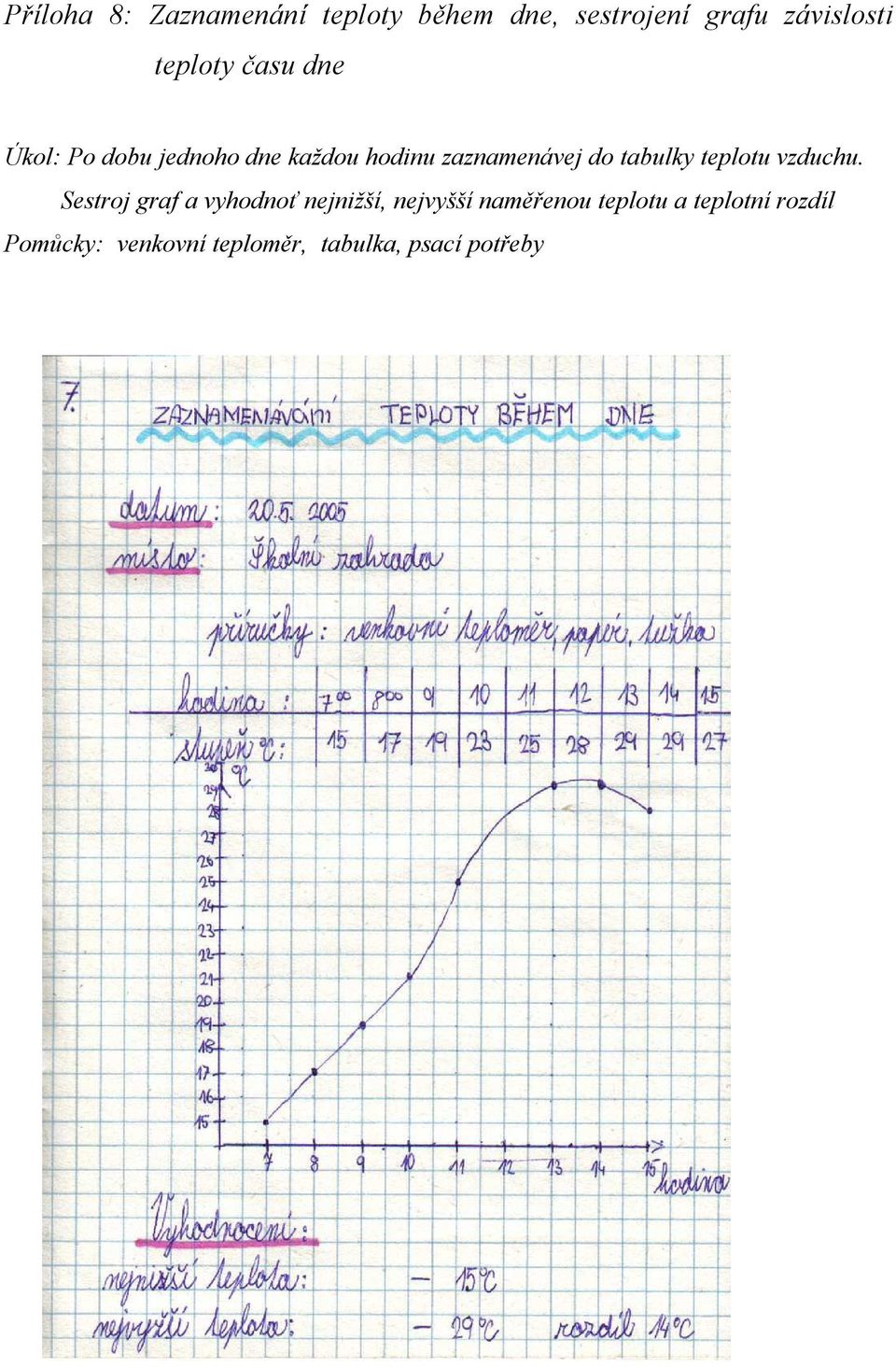 tabulky teplotu vzduchu.