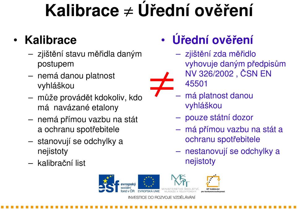 kalibrační list Úřední ověření zjištění zda měřidlo vyhovuje daným předpisům NV 326/2002, ČSN EN 45501 má platnost