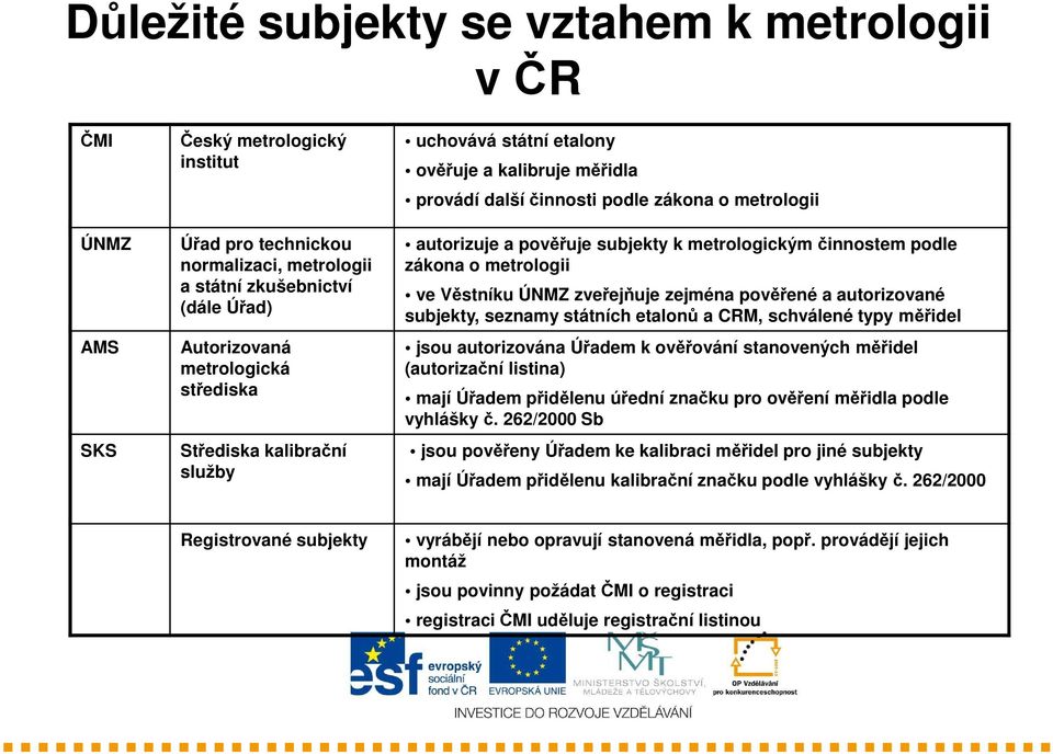 podle zákona o metrologii ve Věstníku ÚNMZ zveřejňuje zejména pověřené a autorizované subjekty, seznamy státních etalonů a CRM, schválené typy měřidel jsou autorizována Úřadem k ověřování stanovených