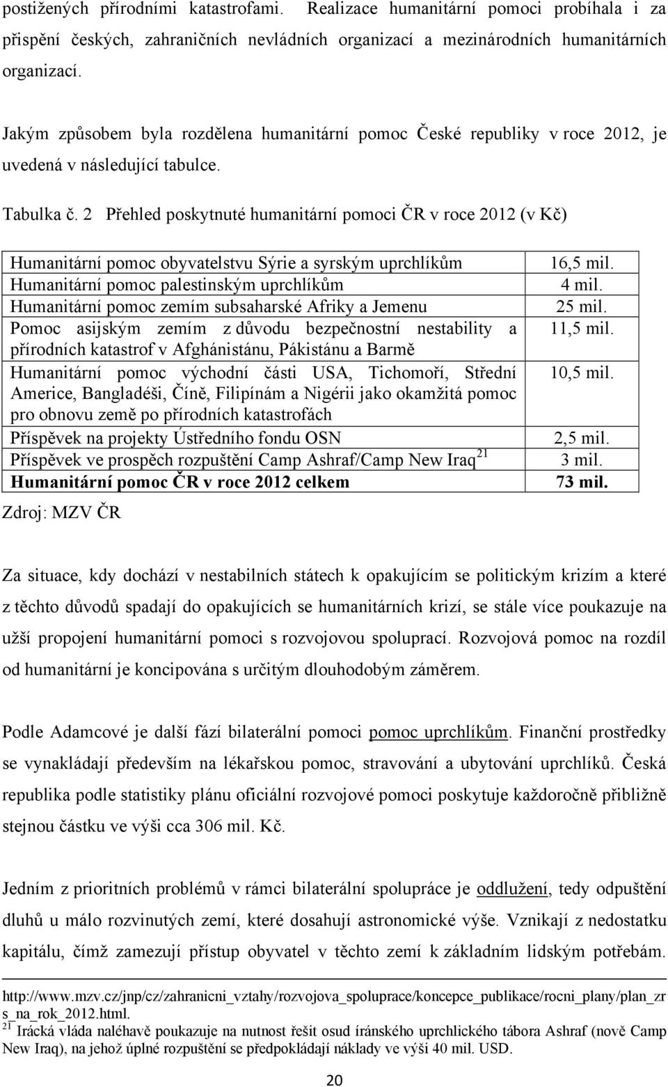 2 Přehled poskytnuté humanitární pomoci ČR v roce 2012 (v Kč) Humanitární pomoc obyvatelstvu Sýrie a syrským uprchlíkům Humanitární pomoc palestinským uprchlíkům Humanitární pomoc zemím subsaharské