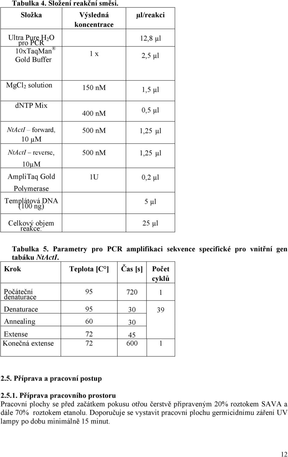 AmpliTaq Gold Polymerase Templátová DNA (100 ng) Celkový objem reakce: 500 nm 1,25 µl 500 nm 1,25 µl 1U 0,2 µl 5 µl 25 µl Tabulka 5.