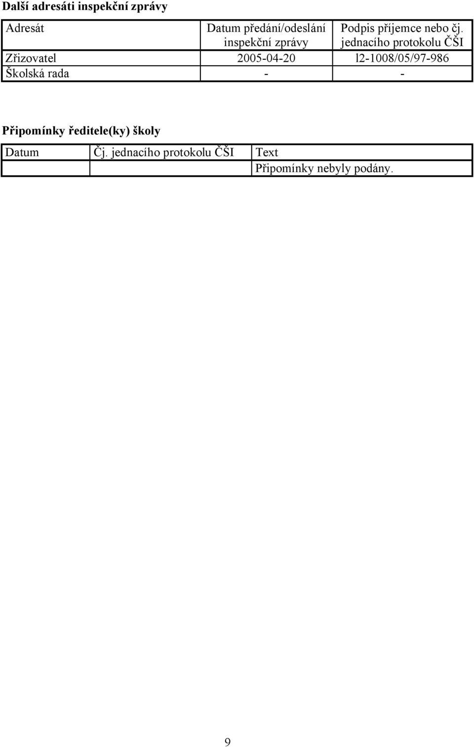 jednacího protokolu ČŠI Zřizovatel 2005-04-20 l2-1008/05/97-986