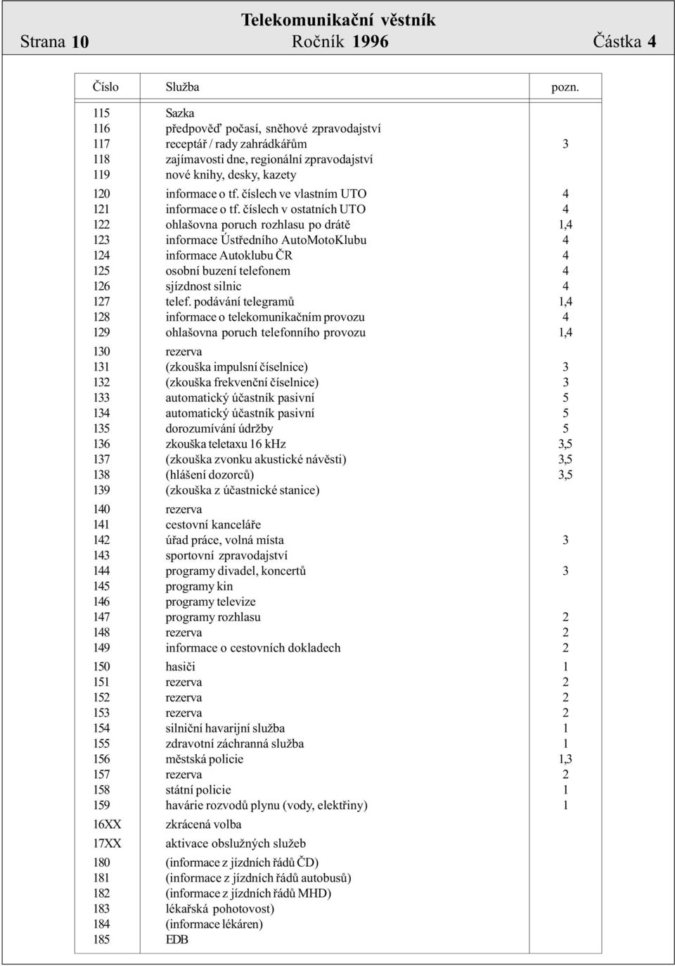 èíslech ve vlastním UTO 4 121 informace o tf.