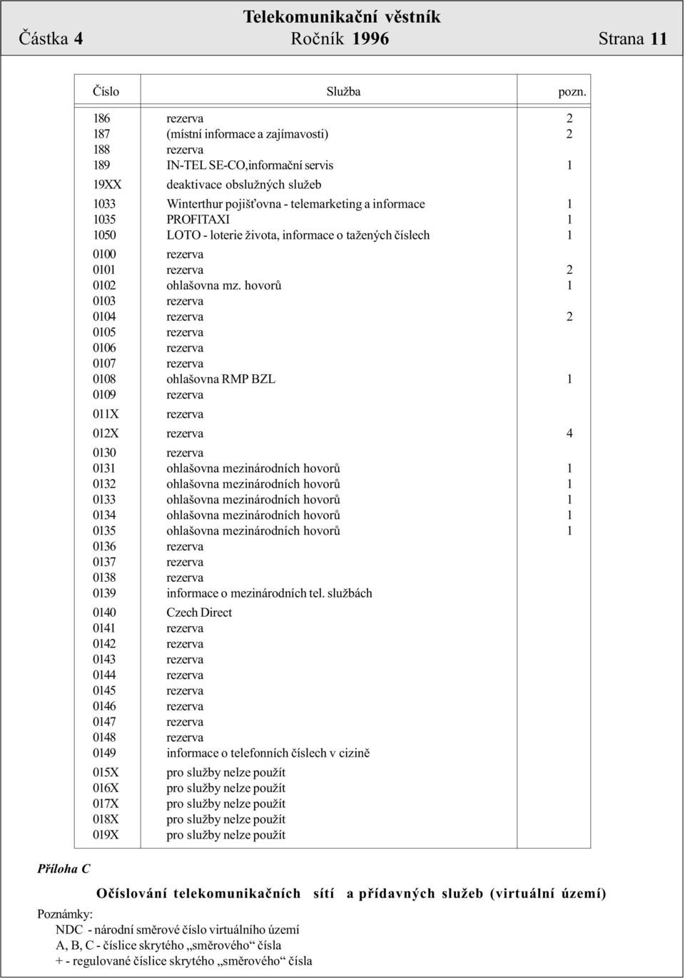 PROFITAXI 1 1050 LOTO - loterie života, informace o tažených èíslech 1 0100 rezerva 0101 rezerva 2 0102 ohlašovna mz.