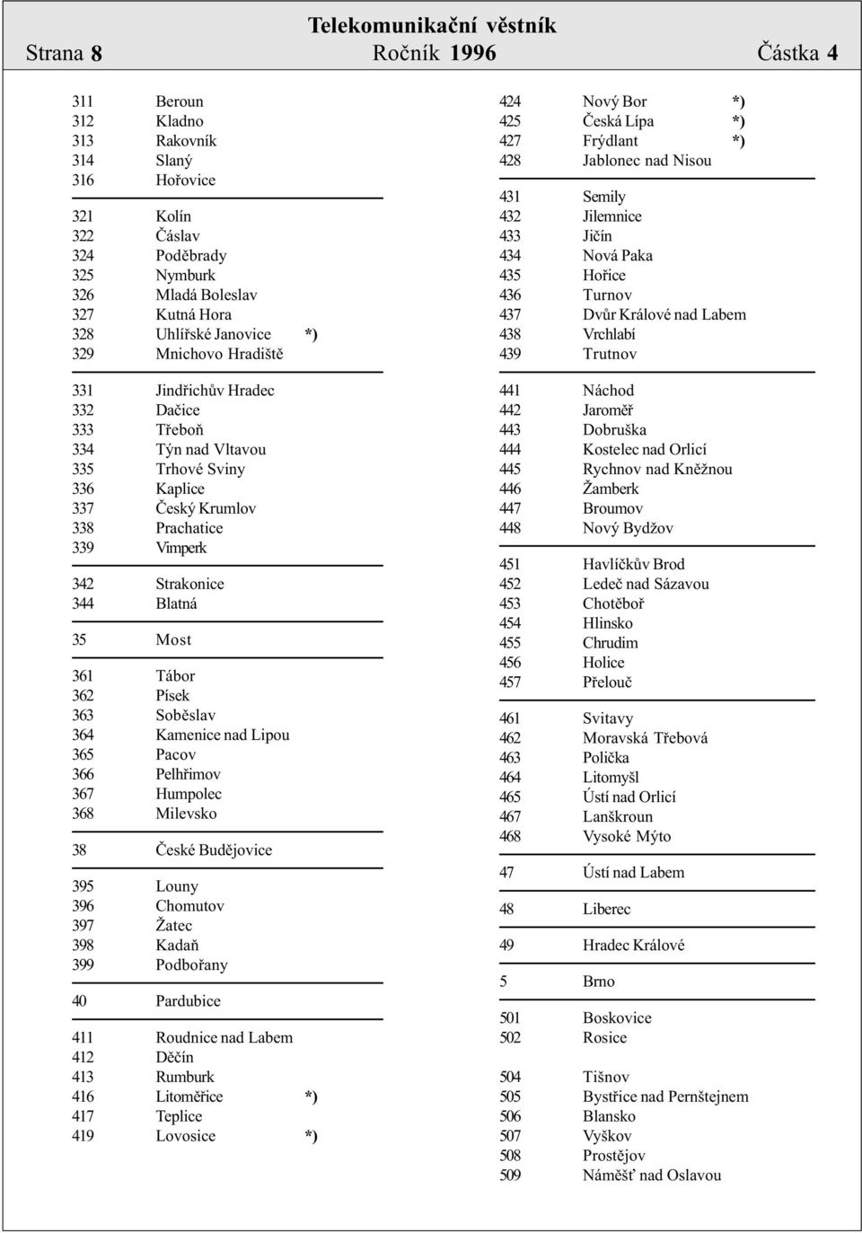 362 Písek 363 Sobìslav 364 Kamenice nad Lipou 365 Pacov 366 Pelhøimov 367 Humpolec 368 Milevsko 38 Èeské Budìjovice 395 Louny 396 Chomutov 397 Žatec 398 Kadaò 399 Podboøany 40 Pardubice 411 Roudnice