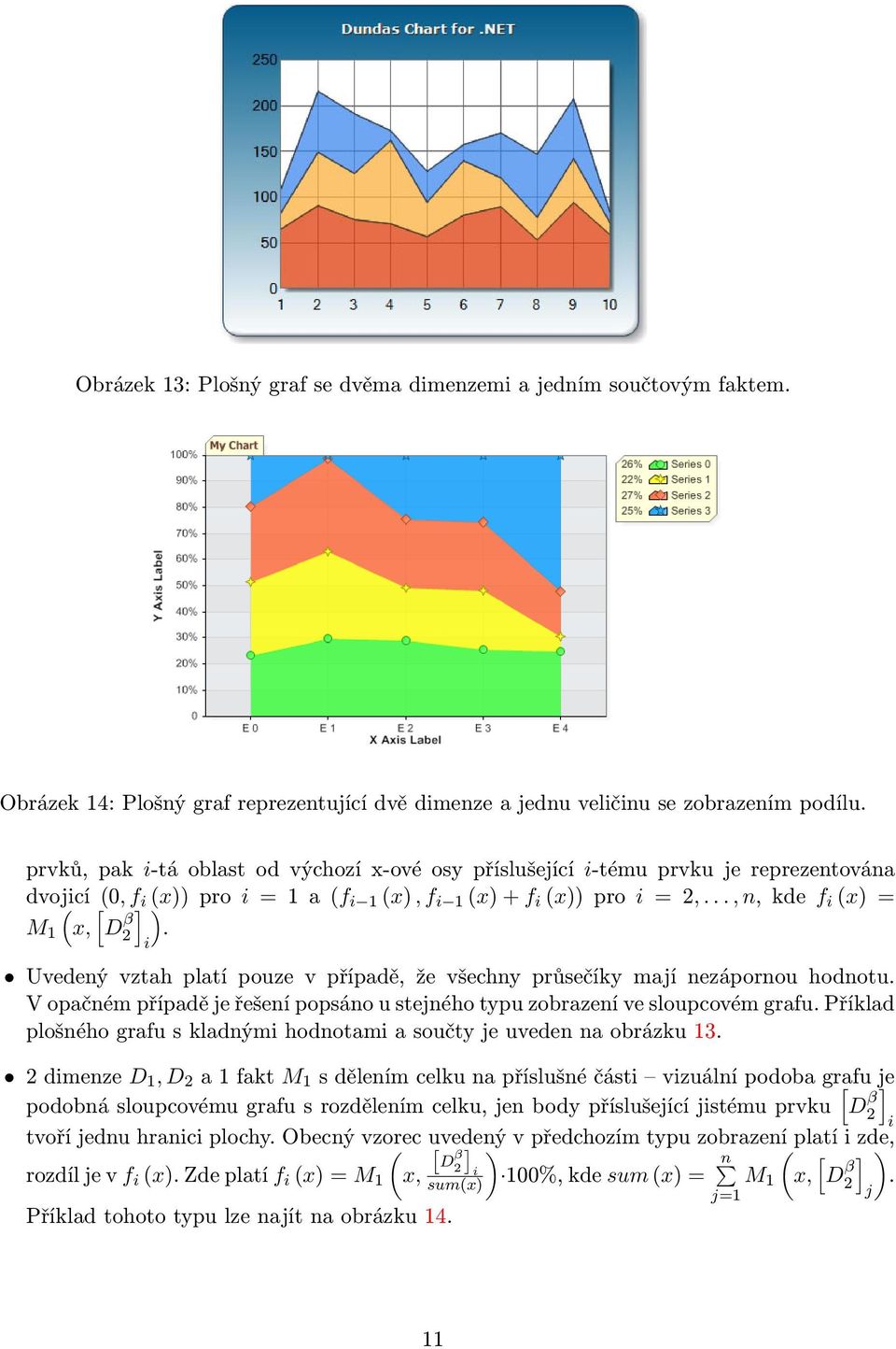 .., n, kde f i (x) = M 1 (x, D β 2. i Uvedený vztah platí pouze v případě, že všechny průsečíky mají nezápornou hodnotu.