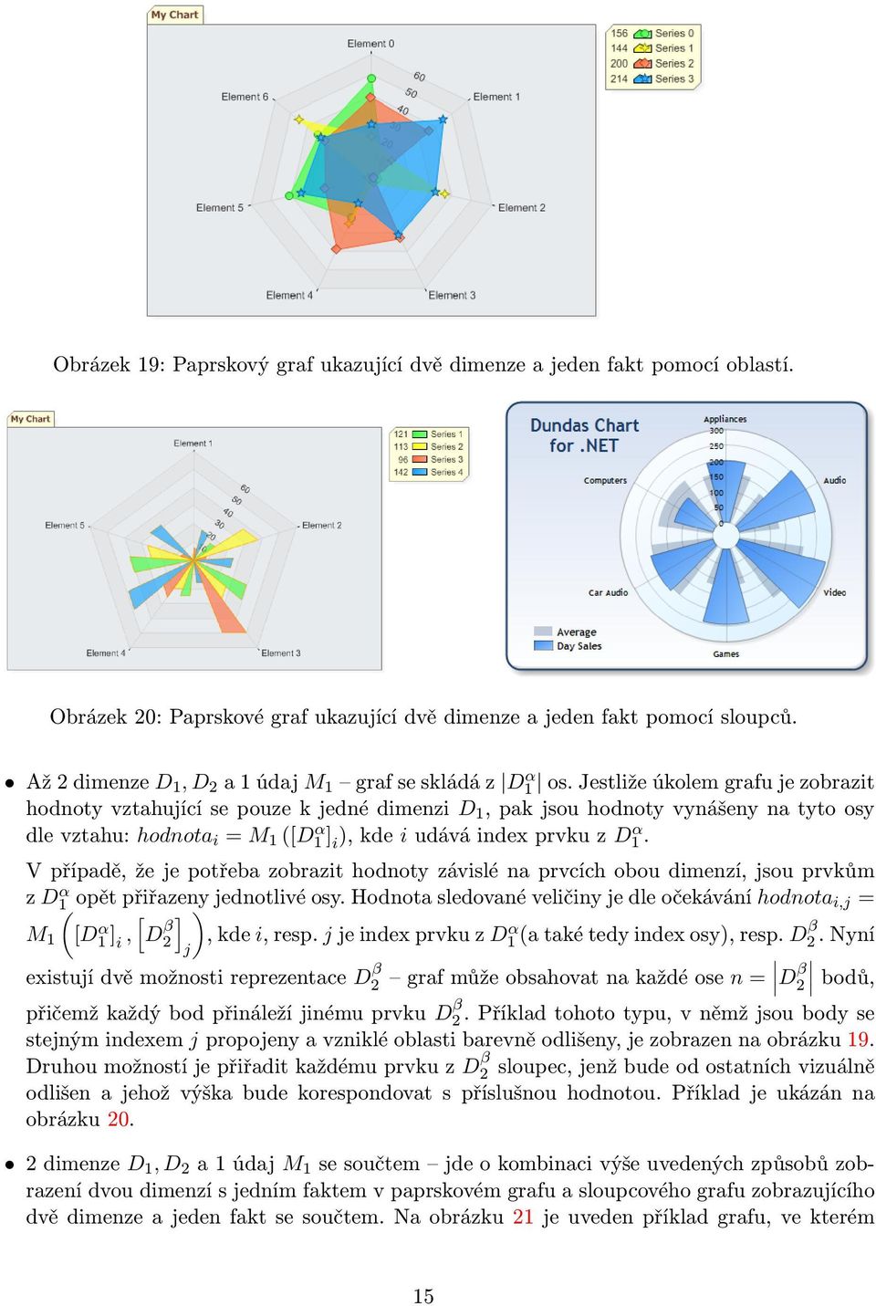 Jestliže úkolem grafu je zobrazit hodnoty vztahující se pouze k jedné dimenzi D 1, pak jsou hodnoty vynášeny na tyto osy dle vztahu: hodnota i = M 1 ([D1 α] i ), kde i udává index prvku z Dα 1.