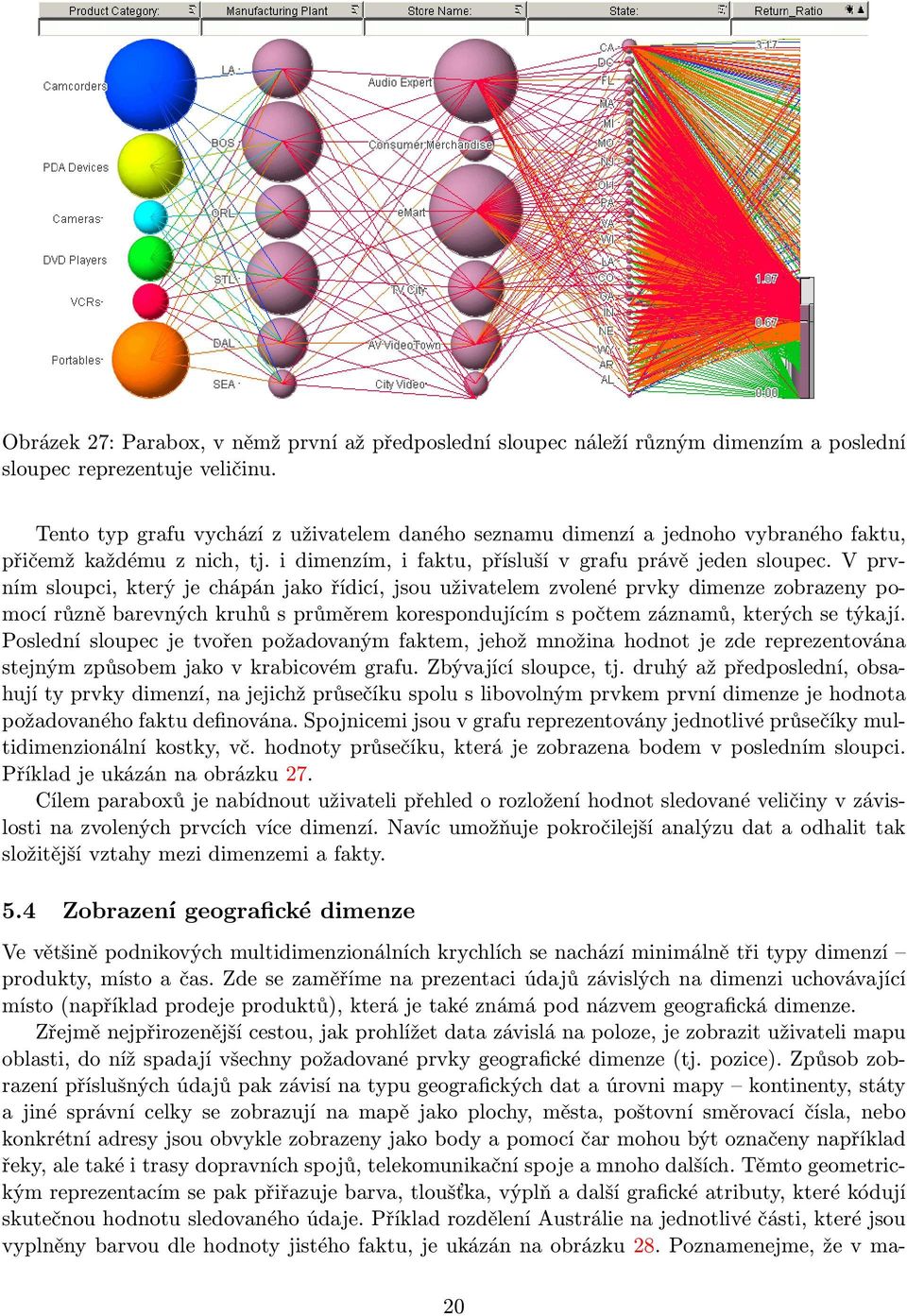 V prvním sloupci, který je chápán jako řídicí, jsou uživatelem zvolené prvky dimenze zobrazeny pomocí různě barevných kruhů s průměrem korespondujícím s počtem záznamů, kterých se týkají.