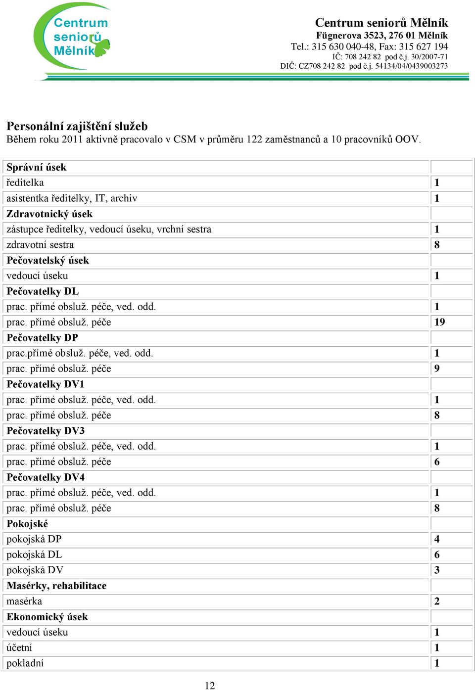 prac. přímé obsluž. péče, ved. odd. 1 prac. přímé obsluž. péče 19 Pečovatelky DP prac.přímé obsluž. péče, ved. odd. 1 prac. přímé obsluž. péče 9 Pečovatelky DV1 prac. přímé obsluž. péče, ved. odd. 1 prac. přímé obsluž. péče 8 Pečovatelky DV3 prac.