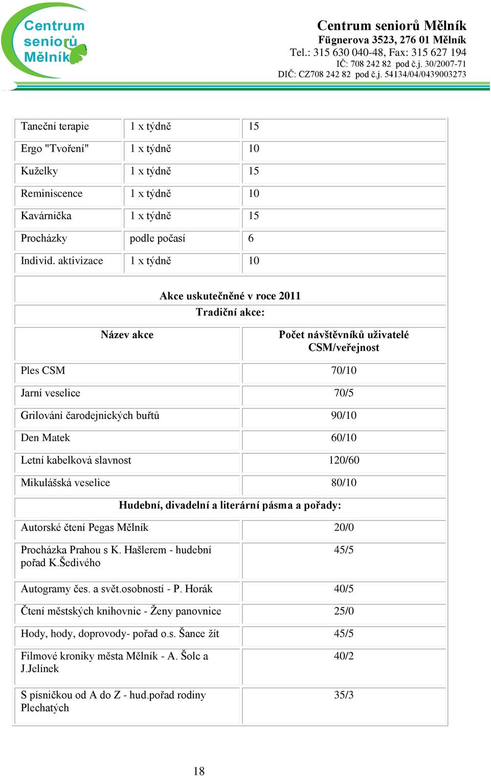 Matek 60/10 Letní kabelková slavnost 120/60 Mikulášská veselice 80/10 Hudební, divadelní a literární pásma a pořady: Autorské čtení Pegas 20/0 Procházka Prahou s K. Hašlerem - hudební pořad K.