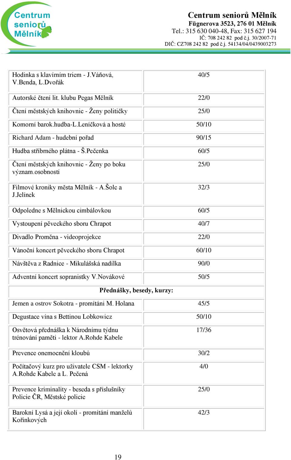 Jelínek 25/0 32/3 Odpoledne s Mělnickou cimbálovkou 60/5 Vystoupení pěveckého sboru Chrapot 40/7 Divadlo Proměna - videoprojekce 22/0 Vánoční koncert pěveckého sboru Chrapot 60/10 Návštěva z Radnice