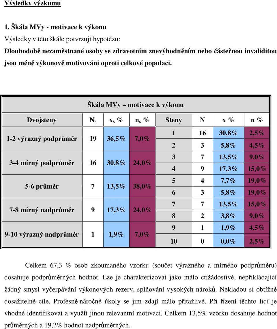 celkové populaci.