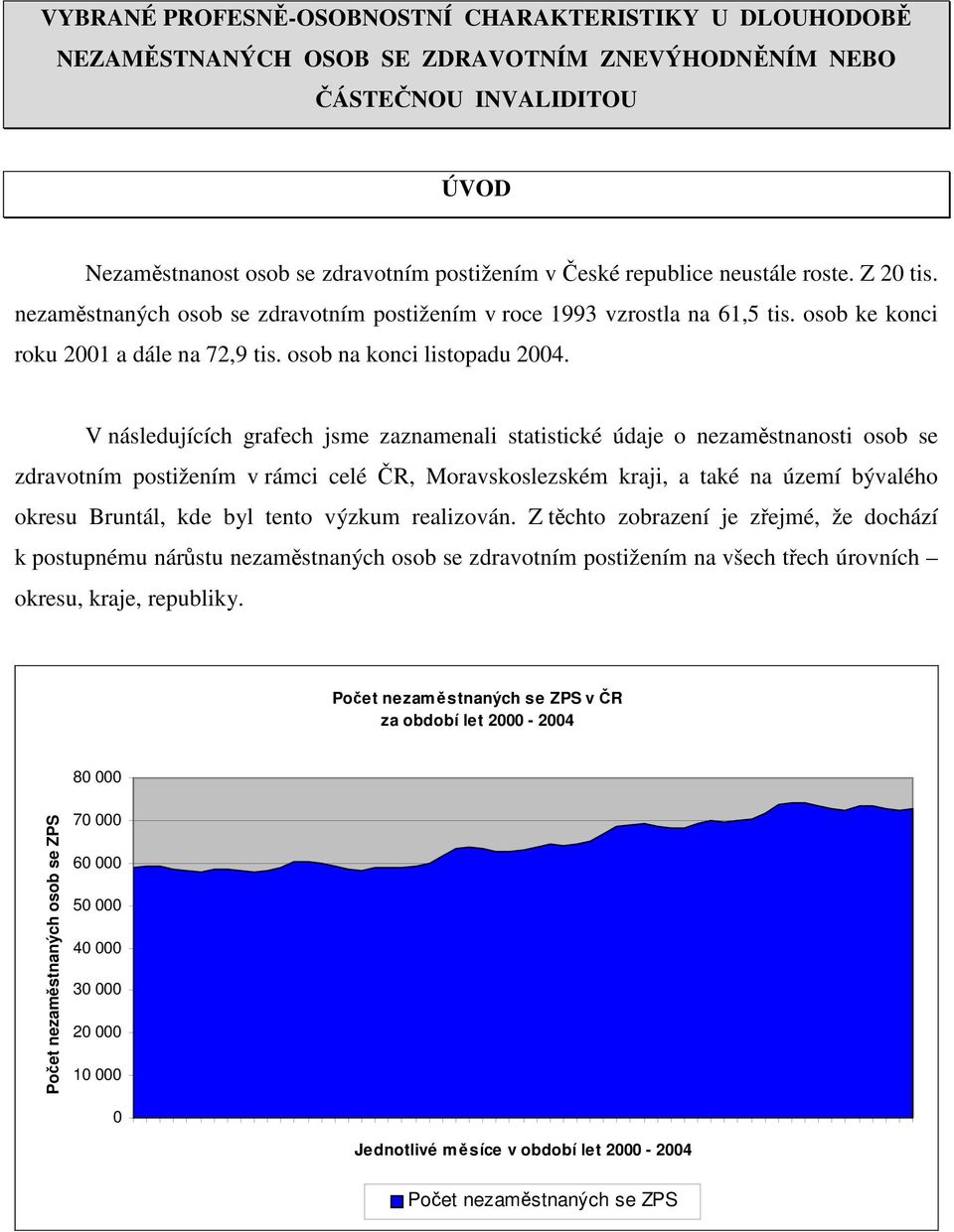 V následujících grafech jsme zaznamenali statistické údaje o nezaměstnanosti osob se zdravotním postižením v rámci celé ČR, Moravskoslezském kraji, a také na území bývalého okresu Bruntál, kde byl