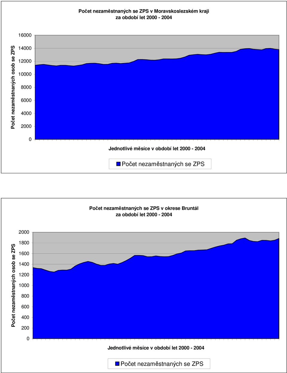 se ZPS Počet nezaměstnaných se ZPS v okrese Bruntál za období let 2000-2004 Počet nezaměstnaných osob se ZPS