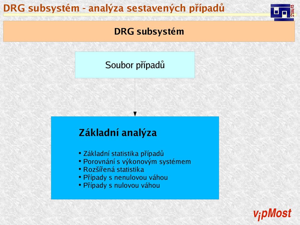 statistika případů Porovnání s výkonovým systémem