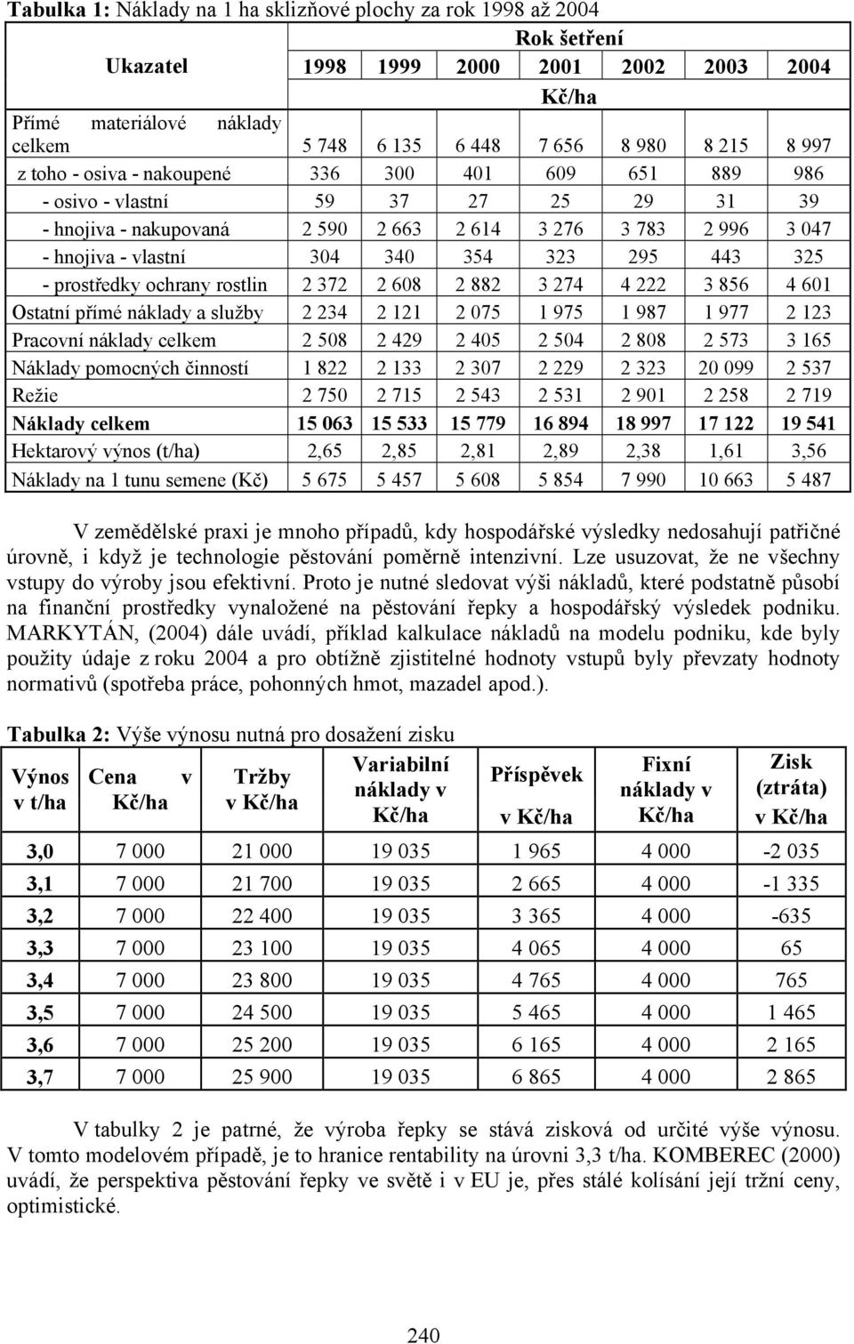 443 325 - prostředky ochrany rostlin 2 372 2 608 2 882 3 274 4 222 3 856 4 601 Ostatní přímé náklady a služby 2 234 2 121 2 075 1 975 1 987 1 977 2 123 Pracovní náklady celkem 2 508 2 429 2 405 2 504