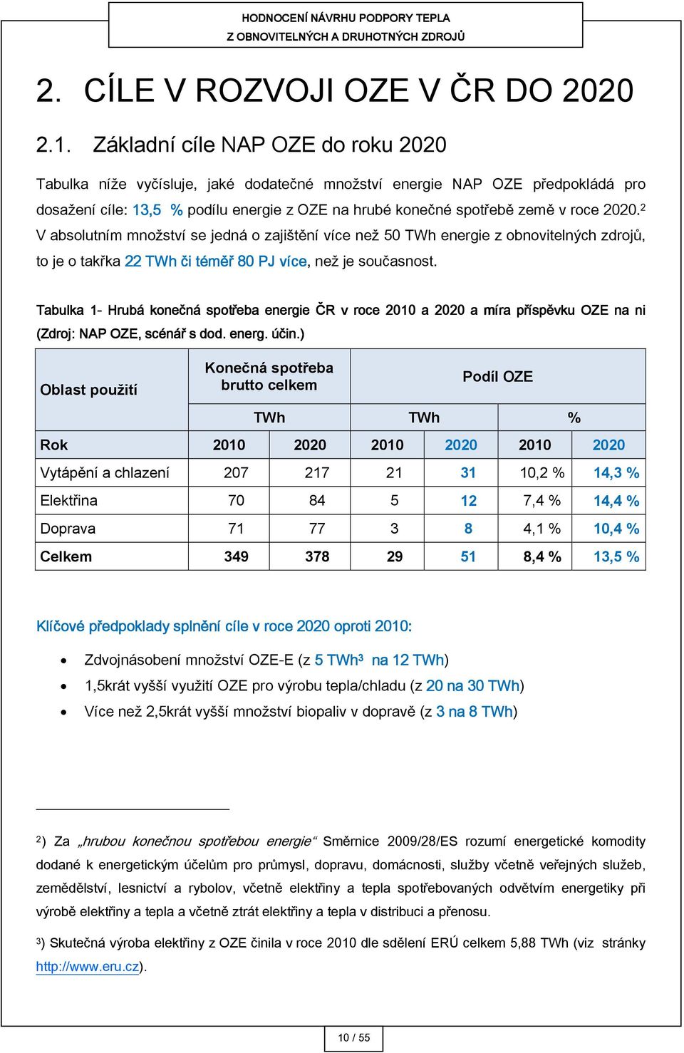 2020. 2 V absolutním množství se jedná o zajištění více než 50 TWh energie z obnovitelných zdrojů, to je o takřka 22 TWh či téměř 80 PJ více, než je současnost.