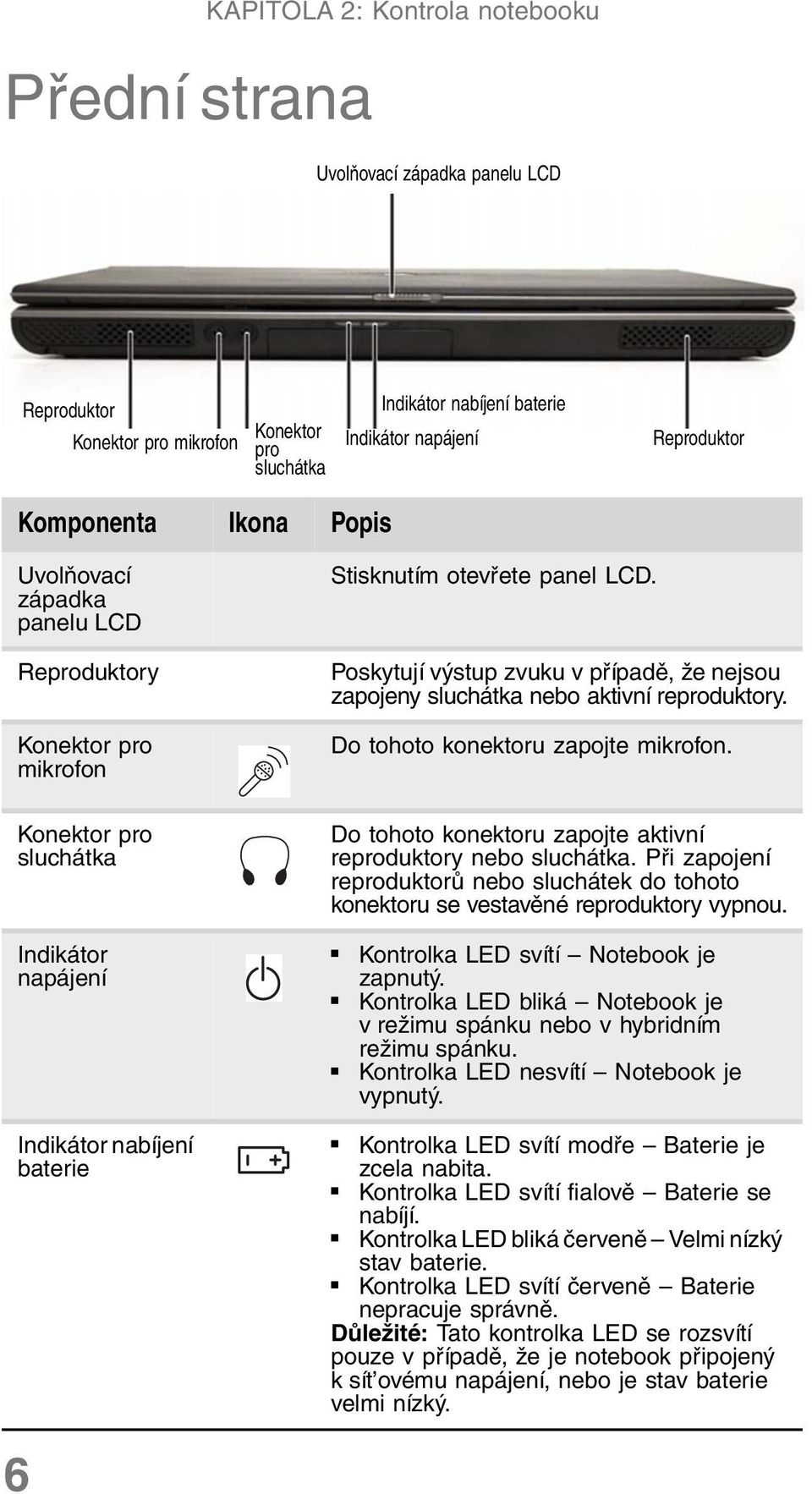 Poskytují výstup zvuku v případě, že nejsou zapojeny sluchátka nebo aktivní reproduktory. Do tohoto konektoru zapojte mikrofon. Do tohoto konektoru zapojte aktivní reproduktory nebo sluchátka.