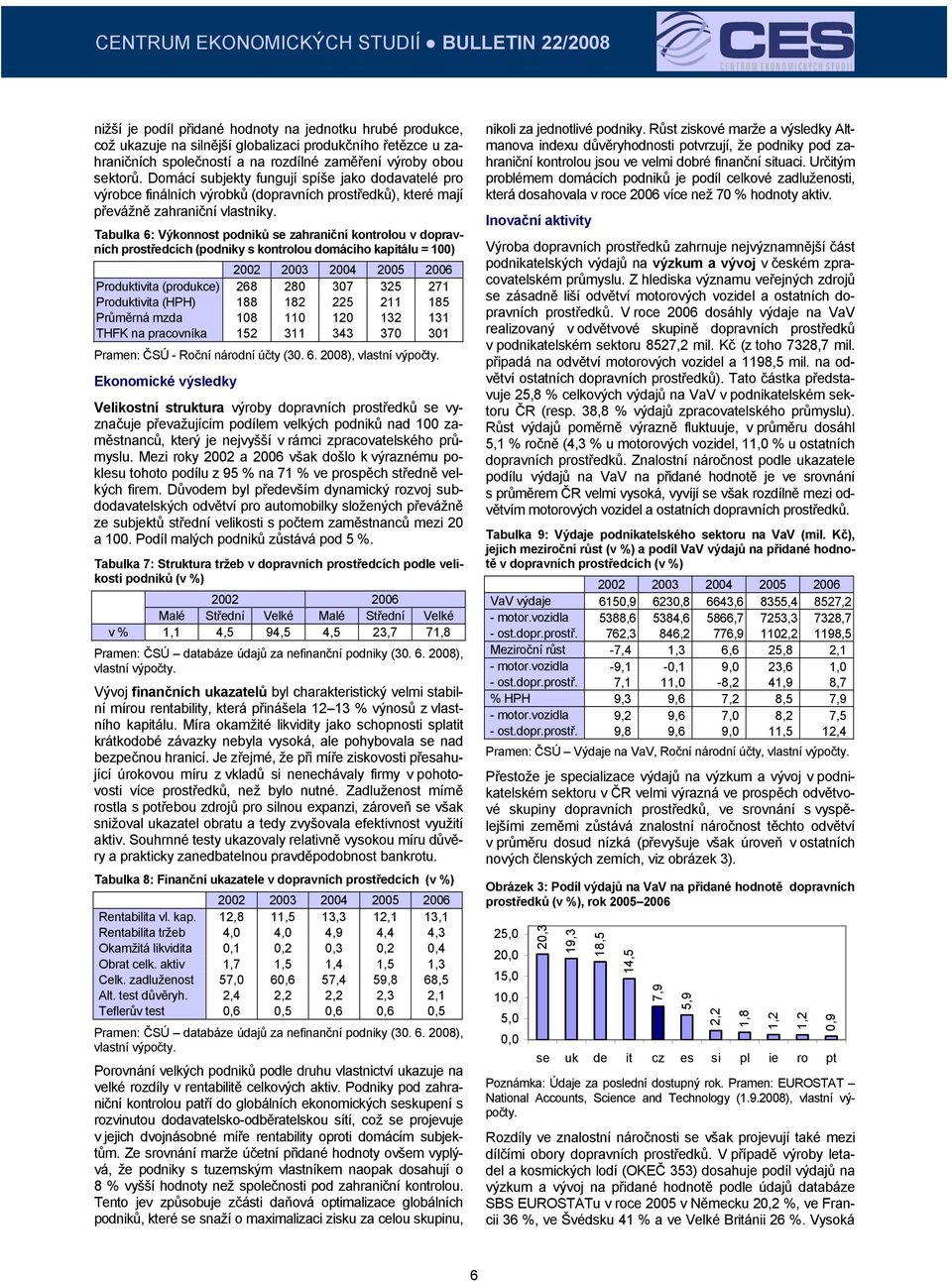 Tabulka 6: Výkonnost podniků se zahraniční kontrolou v dopravních prostředcích (podniky s kontrolou domácího kapitálu = 100) Produktivita (produkce) 268 280 307 325 271 Produktivita (HPH) 188 182 225