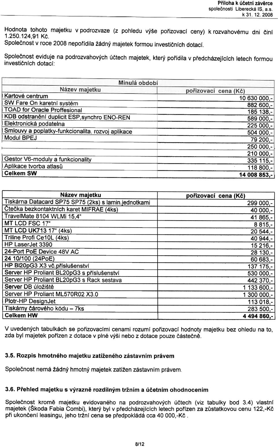 Spoleènost eviduje na podrozvahových investiènich dotaci: úètech majetek, který poøidila v pøedcházejicich letech formou Minulá obdobi Název majetku I Kartové cem I SW Farn karetní svsté I TAD for q.