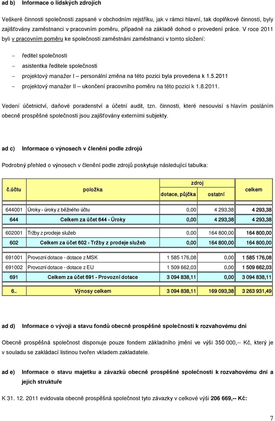 V roce 2011 byli v pracovním poměru ke společnosti zaměstnáni zaměstnanci v tomto složení: ředitel společnosti asistentka ředitele společnosti projektový manažer I personální změna na této pozici