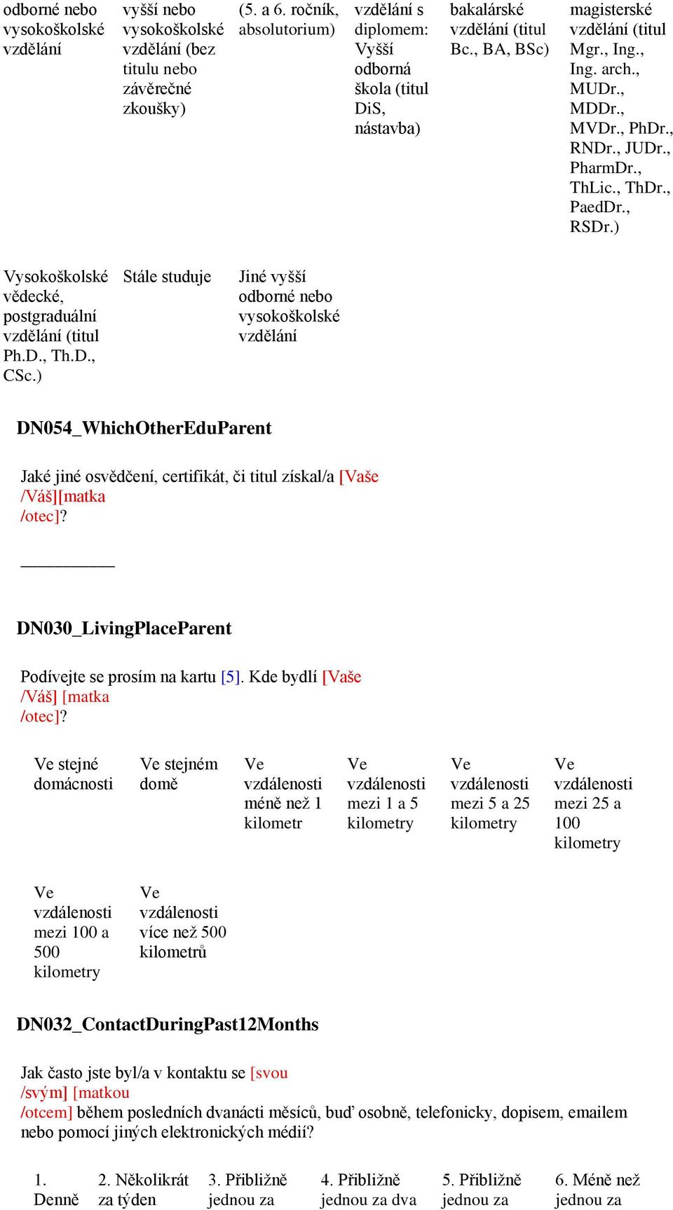 , PhDr., RNDr., JUDr., PharmDr., ThLic., ThDr., PaedDr., RSDr.) Vysokoškolské vědecké, postgraduální vzdělání (titul Ph.D., Th.D., CSc.