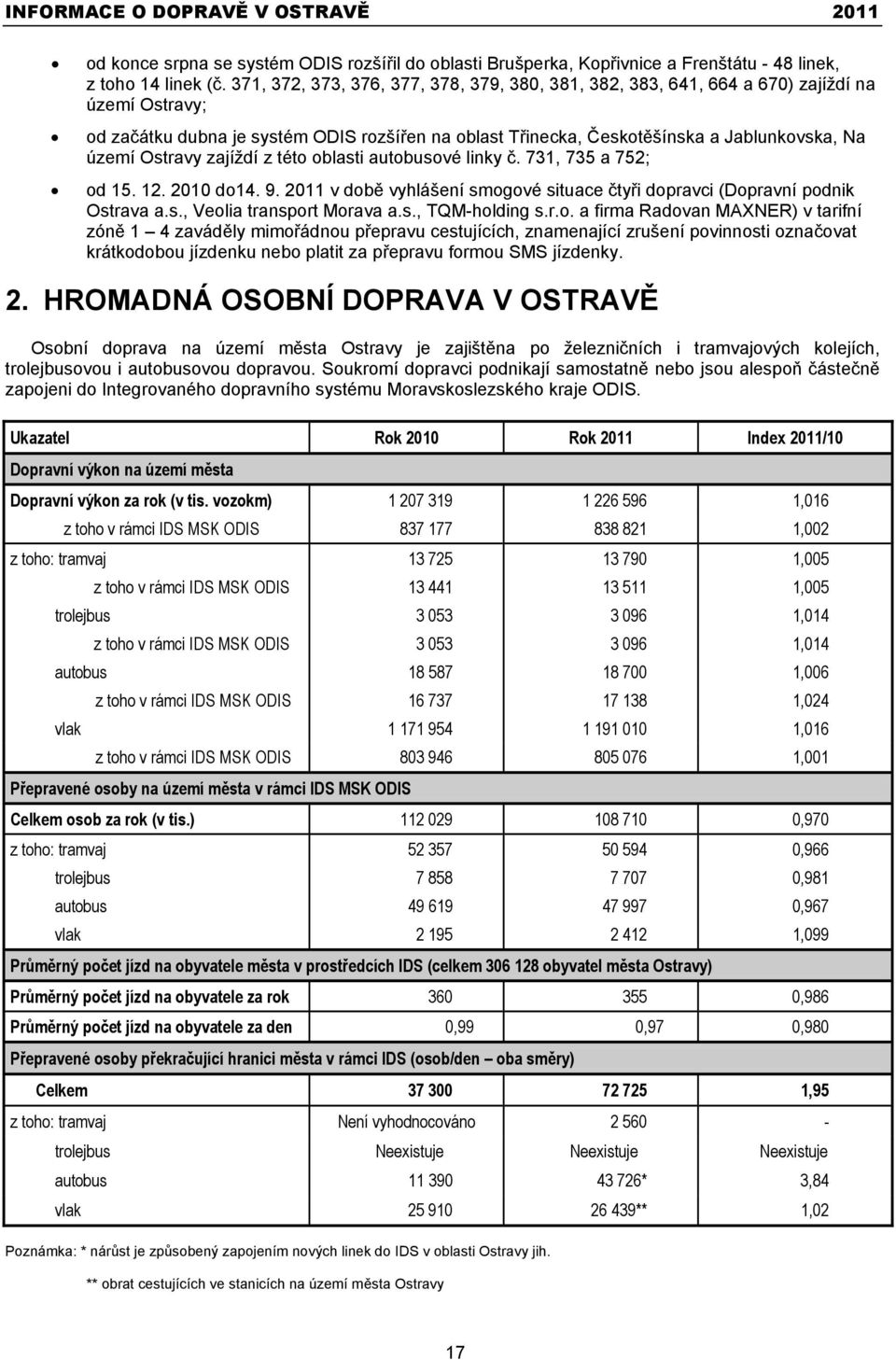 Ostravy zajíždí z této oblasti autobusové linky. 731, 735 a 752; od 15. 12. 2010 do14. 9. 2011 v dob vyhlášení smogové situace ty i dopravci (Dopravní podnik Ostrava a.s., Veolia transport Morava a.s., TQM-holding s.