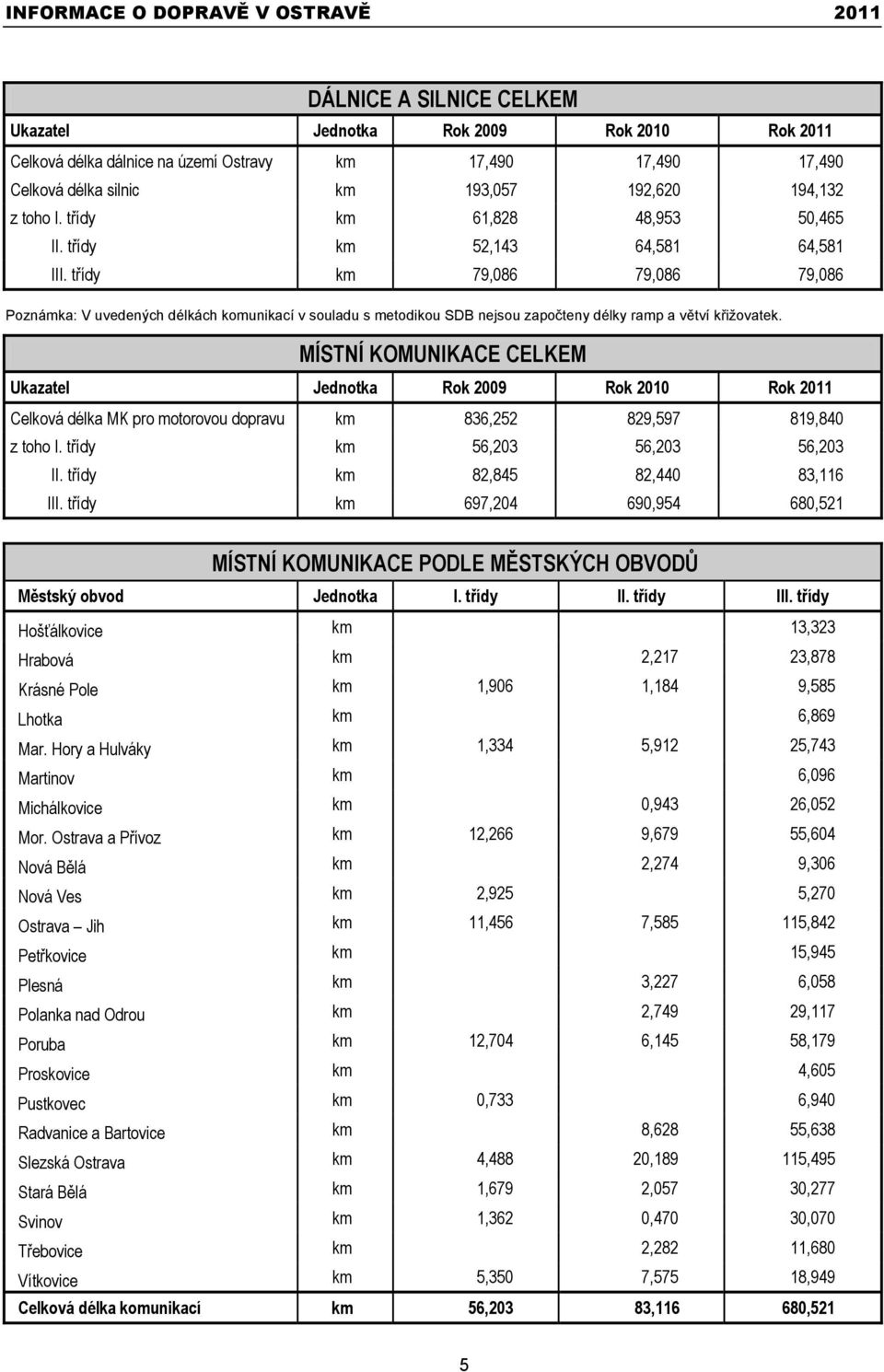 t ídy km 79,086 79,086 79,086 Poznámka: V uvedených délkách komunikací v souladu s metodikou SDB nejsou zapo teny délky ramp a v tví k ižovatek.