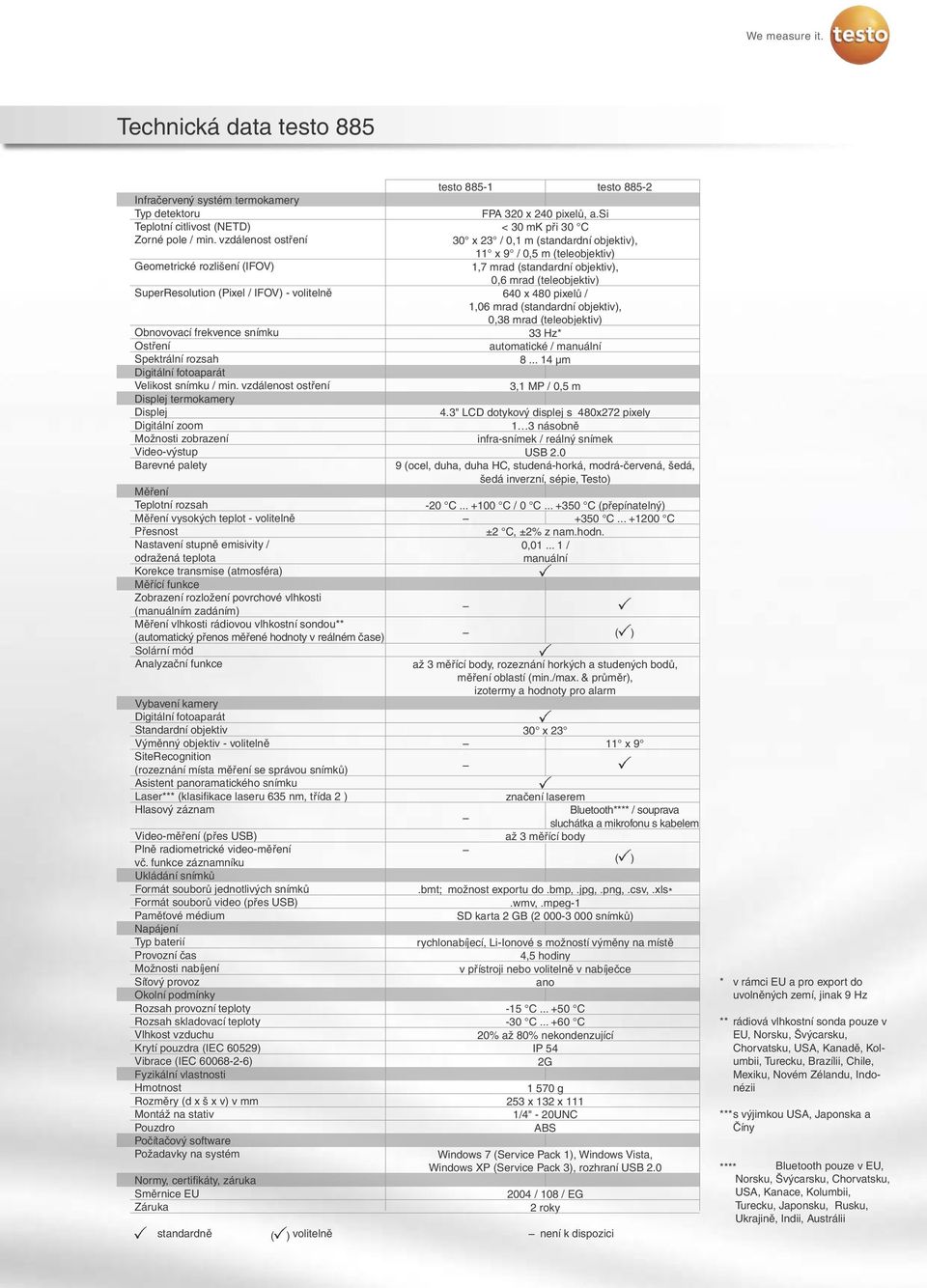 IFOV) - volitelně 640 x 480 pixelů / 1,06 mrad (standardní objektiv), Obnovovací frekvence snímku Ostření Spektrální rozsah Digitální fotoaparát Velikost snímku / min.