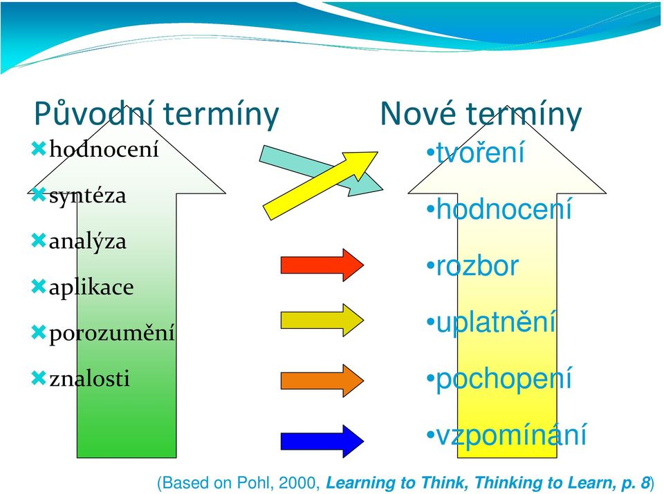 rozbor uplatnění pochopení vzpomínání (Based on