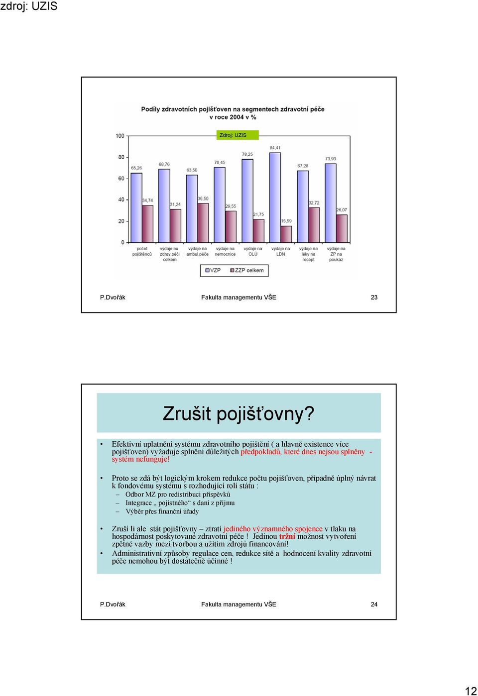 Proto se zdá být logickým krokem redukce počtu pojišťoven, případně úplný návrat k fondovému systému s rozhodující rolí státu : Odbor MZ pro redistribuci příspěvků Integrace pojistného s daní z