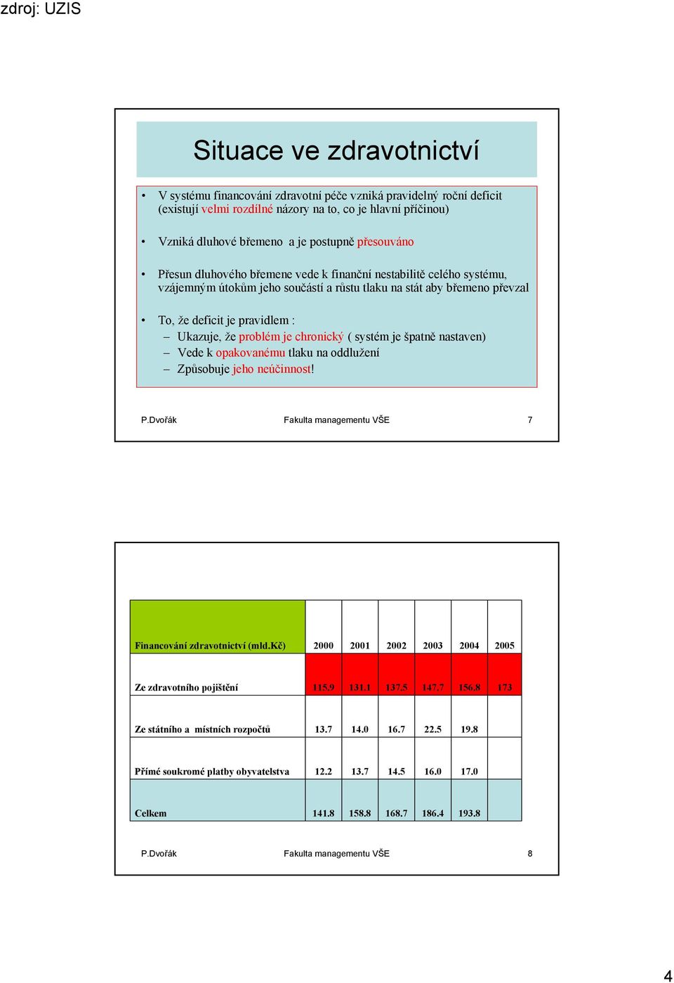 problém je chronický ( systém je špatně nastaven) Vede k opakovanému tlaku na oddlužení Způsobuje jeho neúčinnost! P.Dvořák Fakulta managementu VŠE 7 Financování zdravotnictví (mld.