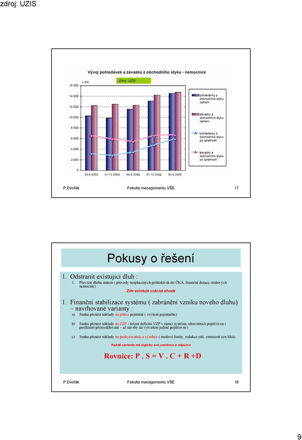 Finanční stabilizace systému ( zabránění vzniku nového dluhu) navrhované varianty : a) Snaha přenést náklady na plátce pojištění ( zvýšení pojistného) b) Snaha přenést náklady na ZZP -