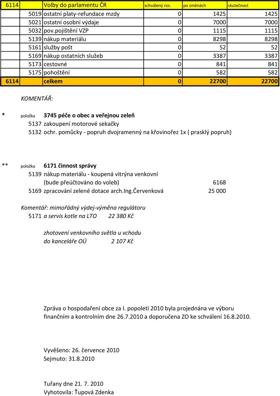 KOMENTÁŘ: * položka 3745 péče o obec a veřejnou zeleň 5137 zakoupení motorové sekačky 5132 ochr.