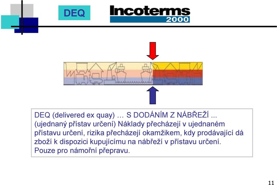 přístavu určení, rizika přecházejí okamţikem, kdy prodávající dá