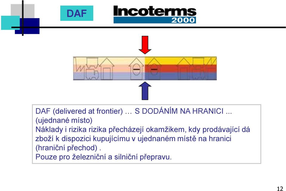 okamţikem, kdy prodávající dá zboţí k dispozici kupujícímu v