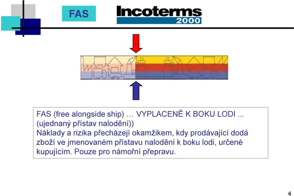 okamţikem, kdy prodávající dodá zboţí ve jmenovaném přístavu