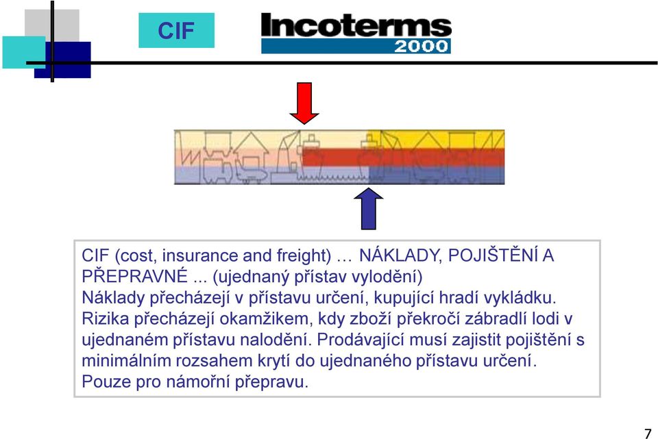 Rizika přecházejí okamţikem, kdy zboţí překročí zábradlí lodi v ujednaném přístavu nalodění.