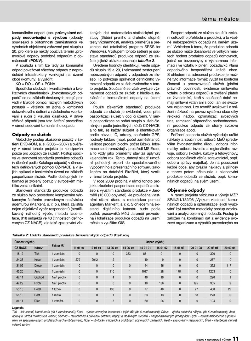 V souladu s tím lze tedy za komunální odpad považovat všechny odpady z neprodukční infrastruktury vznikající na území obce (komuny) a vyjádřit: KO = DO + OS + PONV Specifické sledování