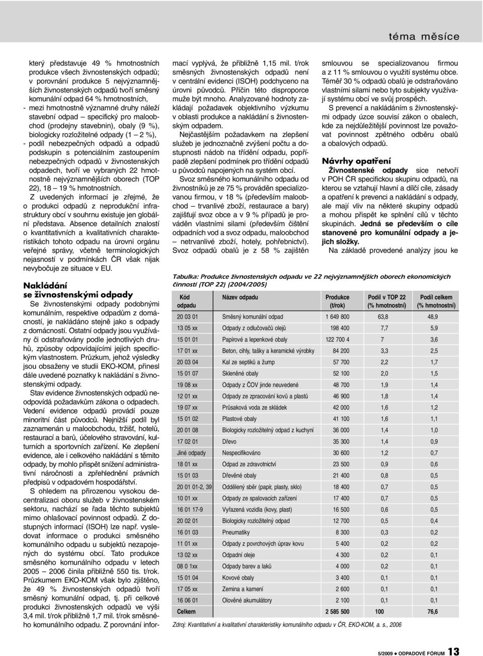 podskupin s potenciálním zastoupením nebezpečných odpadů v živnostenských odpadech, tvoří ve vybraných 22 hmotnostně nejvýznamnějších oborech (TOP 22), 18 19 % hmotnostních.