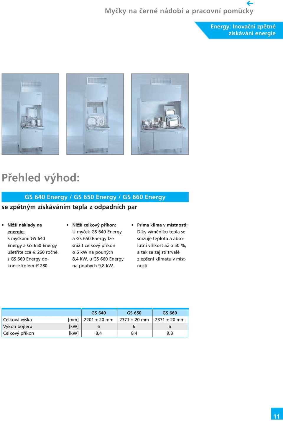 Nižší celkový příkon: U myček GS 640 Energy a GS 650 Energy lze snížit celkový příkon o 6 kw na pouhých 8,4 kw, u GS 660 Energy na pouhých 9,8 kw.