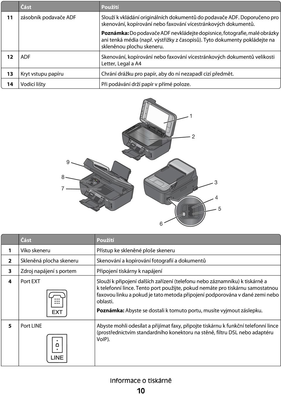 12 ADF Skenování, kopírování nebo faxování vícestránkových dokumentů velikosti Letter, Legal a A4 13 Kryt vstupu papíru Chrání drážku pro papír, aby do ní nezapadl cizí předmět.