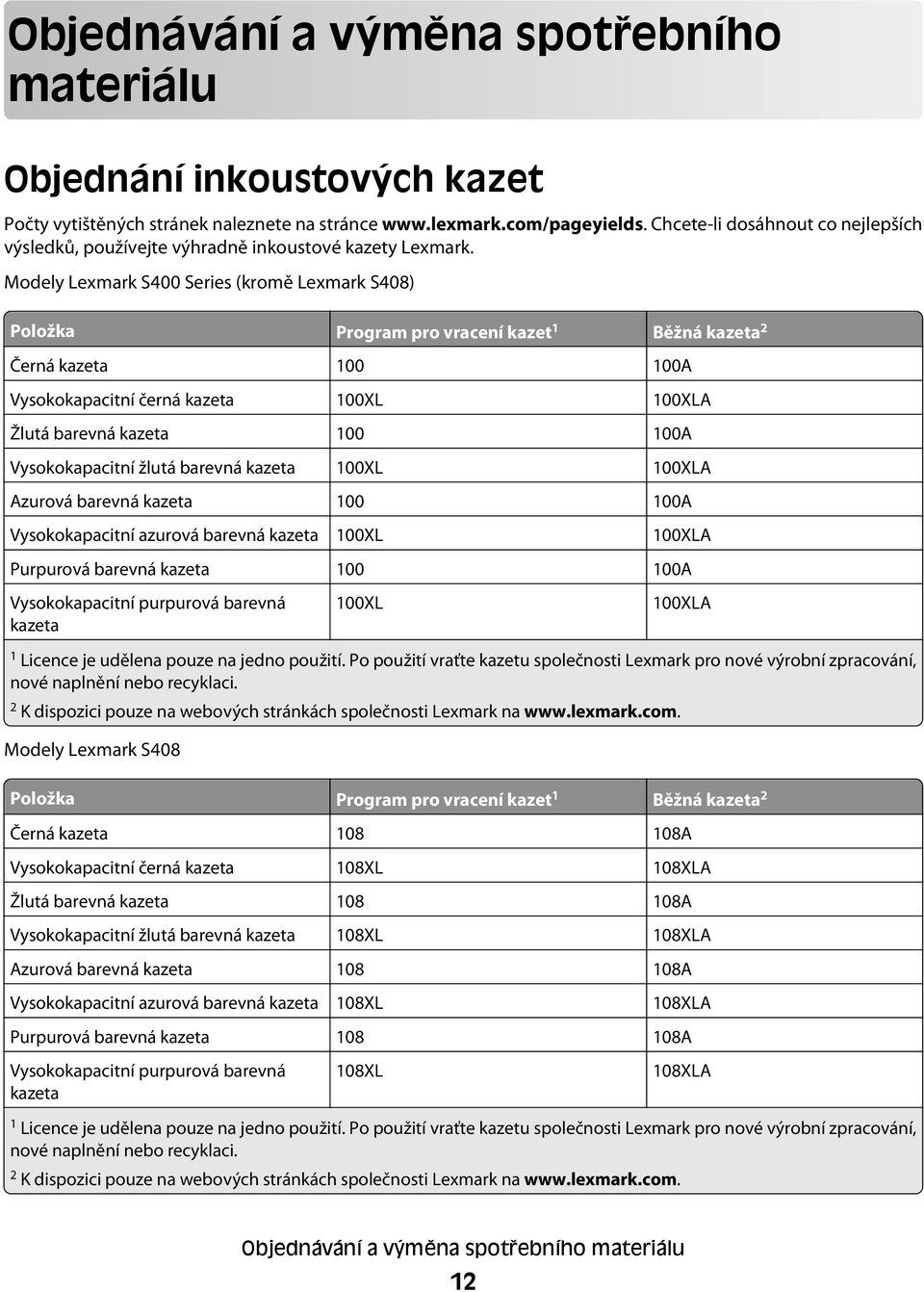 Modely Lexmark S400 Series (kromě Lexmark S408) Položka Program pro vracení kazet 1 Běžná kazeta 2 Černá kazeta 100 100A Vysokokapacitní černá kazeta 100XL 100XLA Žlutá barevná kazeta 100 100A