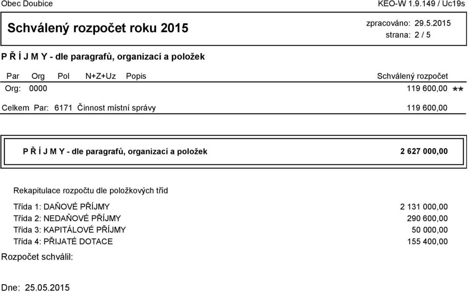 000,00 Třída 2: NEDAŇOVÉ PŘÍJMY 290 600,00 Třída 3: KAPITÁLOVÉ PŘÍJMY 50