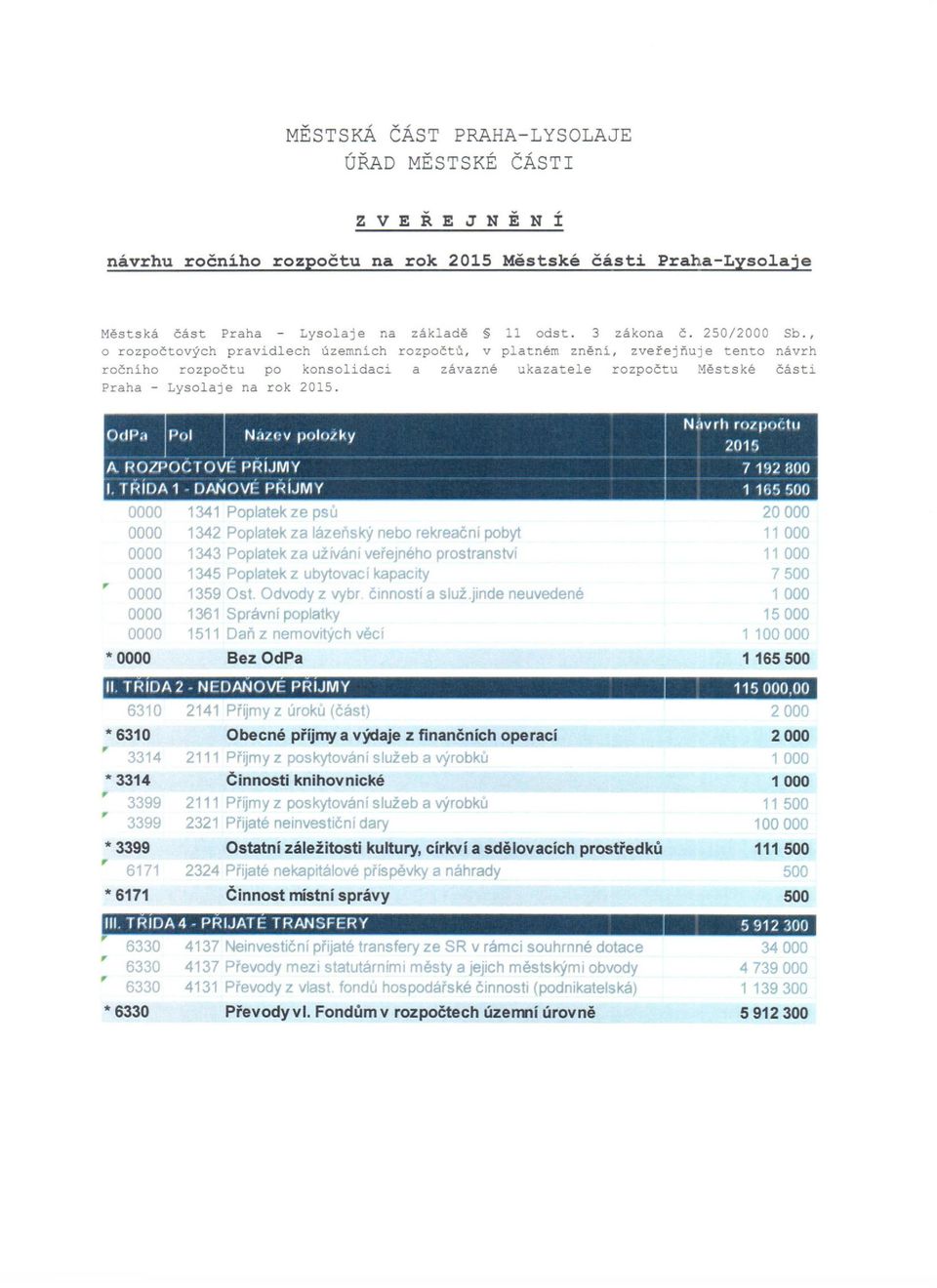 * 1341 Poplatek ze psů 1342 Poplatek za lázeňský nebo ekeační pobyt 1343 Poplatek za už ívání veřejného postanství 1345 Poplatek z ubytovací kapacity 1359 Ost. Odvody z vyb. činností a služ.