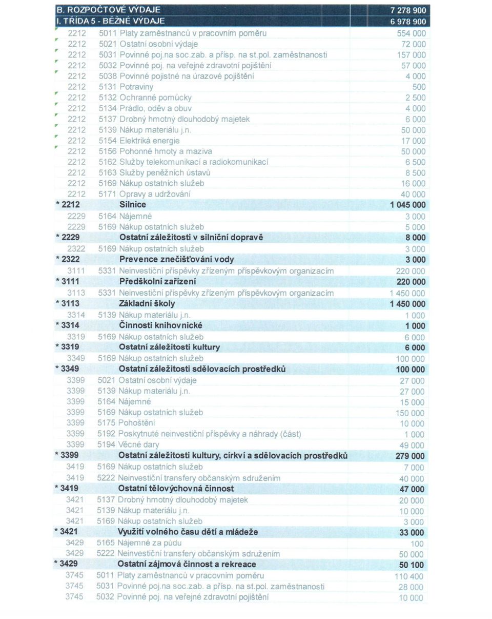 zaměstnancu v pacovum pomeu 5021 Ostatní osobní výdaje 5031 Povinné poj.na soc zab. a přísp. na st.pol. zaměstnanosti 5032 Povinné poj.