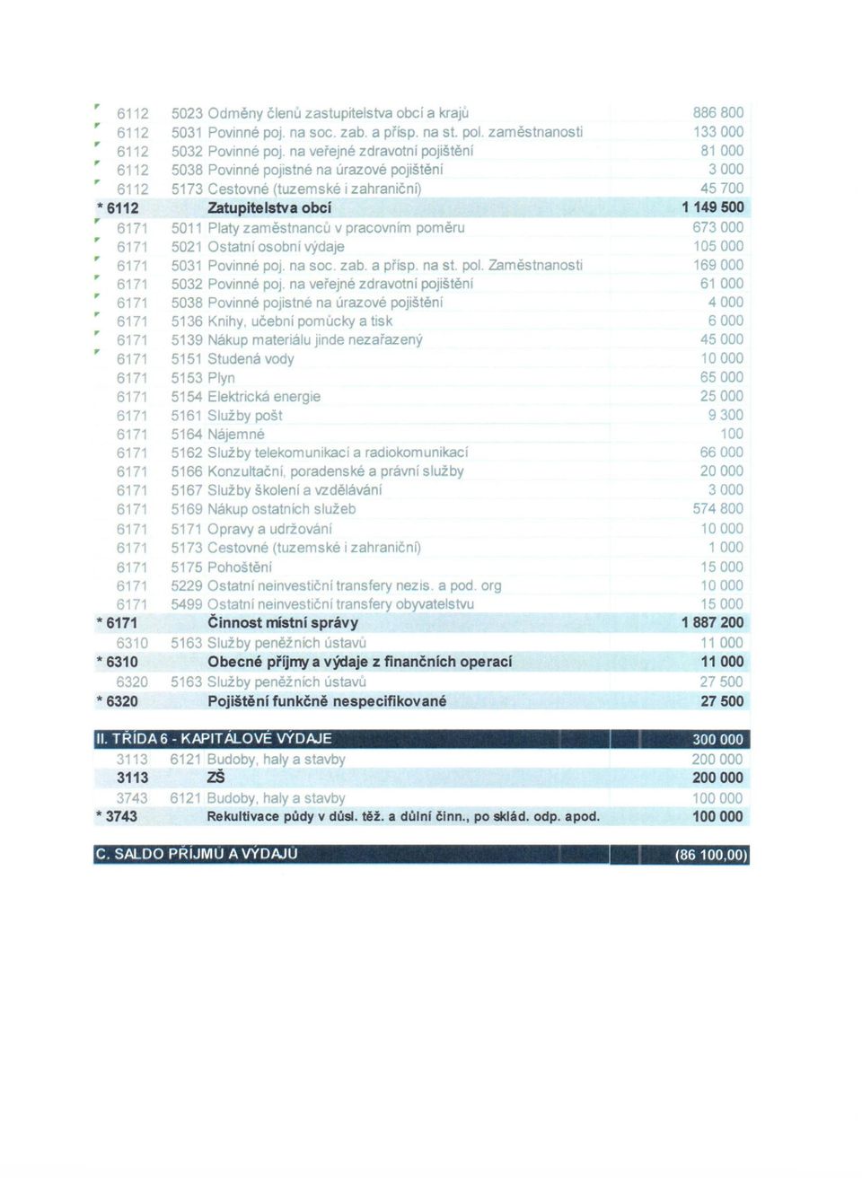 pacovním poměu 67 ~ 6171 5021 Ostatní osobní výdaje 105000 ~ 6171 5031 Povinné poj. na soc zab. a přísp. na st. pol. Zaměstnanosti 169000 ~ 6171 5032 Povinné poj.